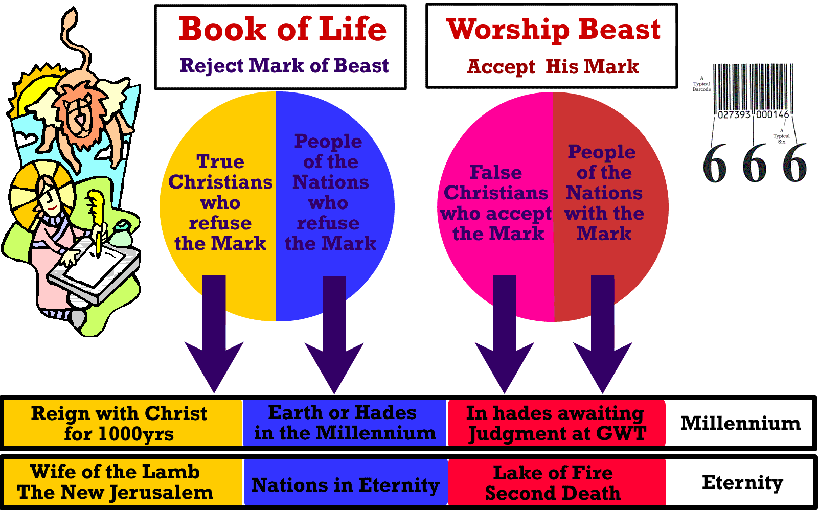 mark of the beast book of life