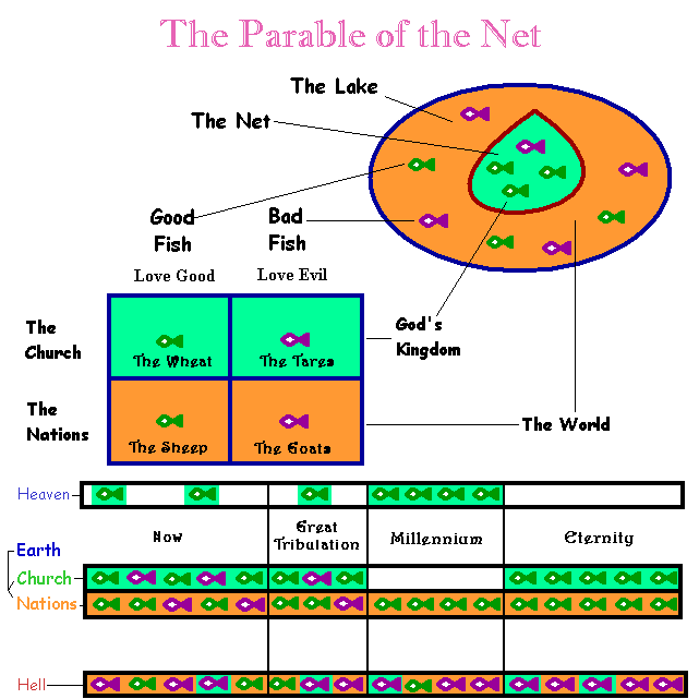 The Parable of the Net